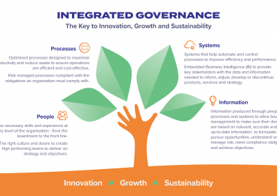Integrated Governance Model 2